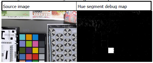 HUE Debug Map