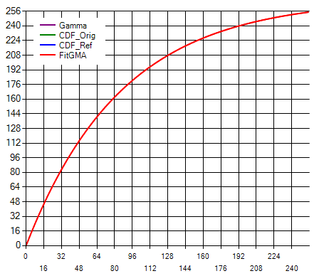 理想gamma curve要smooth且递增