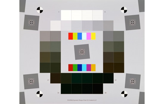 ITDR36 Chart