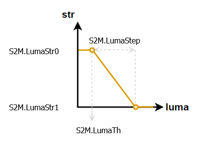 S2M by Luma